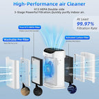 Replacement HEPA Filters Compatible with AnEgoe ZX001 Air Purifier,3 Stage H13 True HEPA Filter for Air Purifiers for Home Large Room up to 2500Ft²,Air Cleaner Filter,2 Pack
