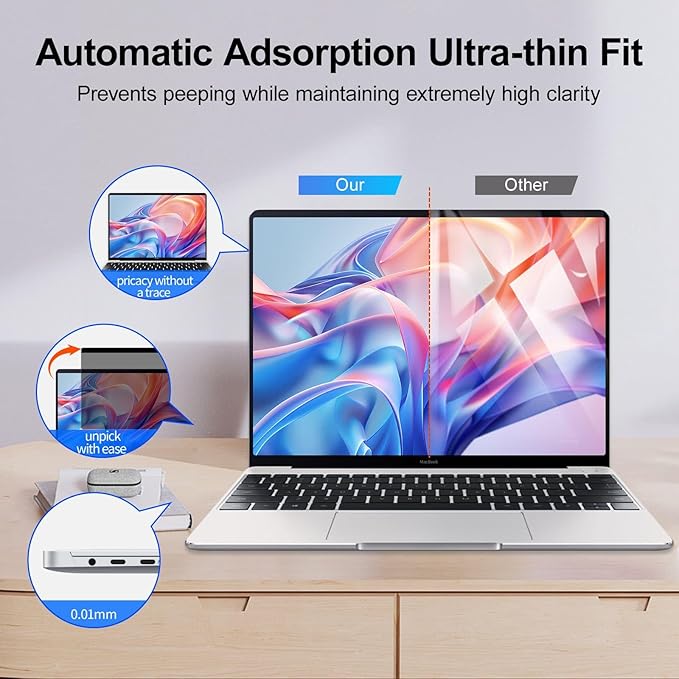 2Pack Magnetic 14 Inch Laptop Privacy Screen 16:10 Aspect Ratio, Removable Anti-Blue/Glare Protector Film, Anti Spy Desktop Security Private Filter 14in