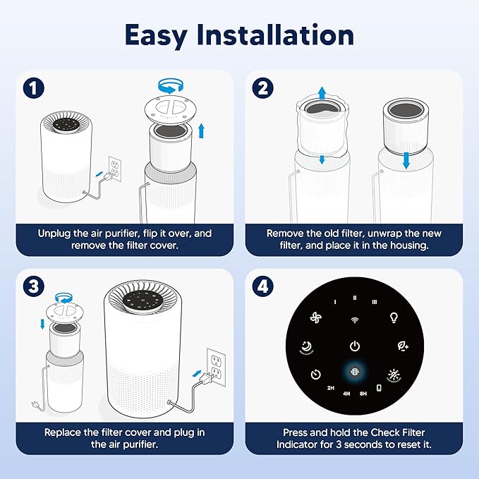 Core 200S Toxin Absorber Replacement Filter compatible with LEVOIT Core 200S and Core 200S-P Smart WiFi Air Purifier , 3-in-1 H13 True HEPA Activated Carbon Filter, Core 200S-RF-TX, Green, 4 Pack