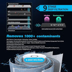 Frizzlife 800GPD Reverse Osmosis Water Filter, NSF/ASNI 58&53&42&372 Standard, Alkaline Mineral pH+ Tankless Reverse Osmosis System, 9-Stage Under Sink Filtration RO, 2:1 Pure to Drain, PD800-TAM4