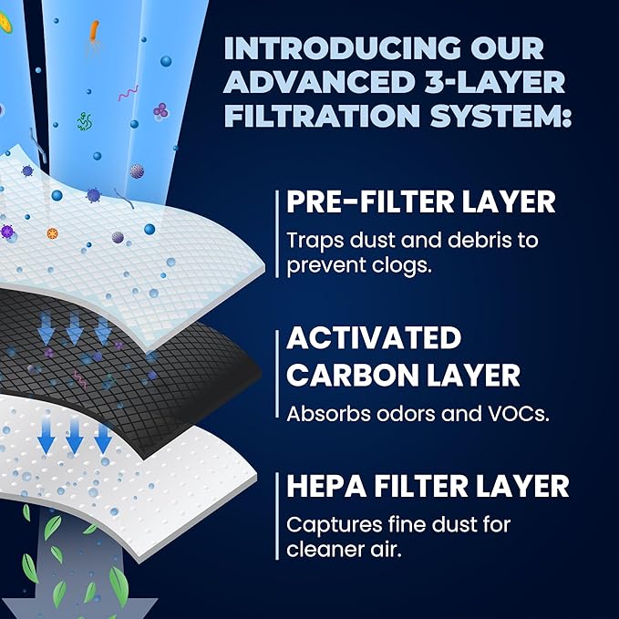 Mist Fresh Refrigerator Air Filter Replacement for GE Odor Filter Cafe Series, ODORFILTER, CFE29TSSS, 2-pack