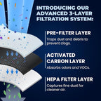 Mist Fresh Refrigerator Air Filter Replacement for GE Odor Filter Cafe Series, ODORFILTER, CFE29TSSS, 2-pack