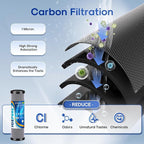 ICEPURE 2-Stage 2.5" x 10" Whole House Water Filter Cartridge Replacement Combo Kit, 1 Micron Activated Carbon Block Filter and KDF Compatible with WFPFC9001, SCWH-5, WHCF-WHWC, FXWTC, CBC-10, 2 PACK