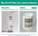 3 Pack 33 Stage Universal Shower Filter Replacement Cartridge V+C+E- Hard Water Purifier Removes Chlorine, Heavy Metals, Iron, Sediments - High Output Water Softener for Skin & Hair