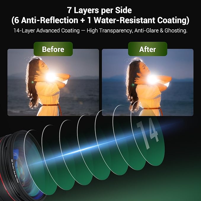 77mm Black Diffusion 1/4 & Reflectivity CPL 2 in-1 Filter with Lens Cap, Dreamy Softens Highlights with Effective Polarization, Mist Cinematic Polarizer Effect Filter with ND2 Reduction