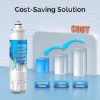 ICEPURE ADQ73613401 Refrigerator Water Filter Replacement for LG LT800P,ADQ73613401, ADQ73613403, ADQ73613402, LSXS26326S, LMXC23746S Kenmore 9490 4PACK
