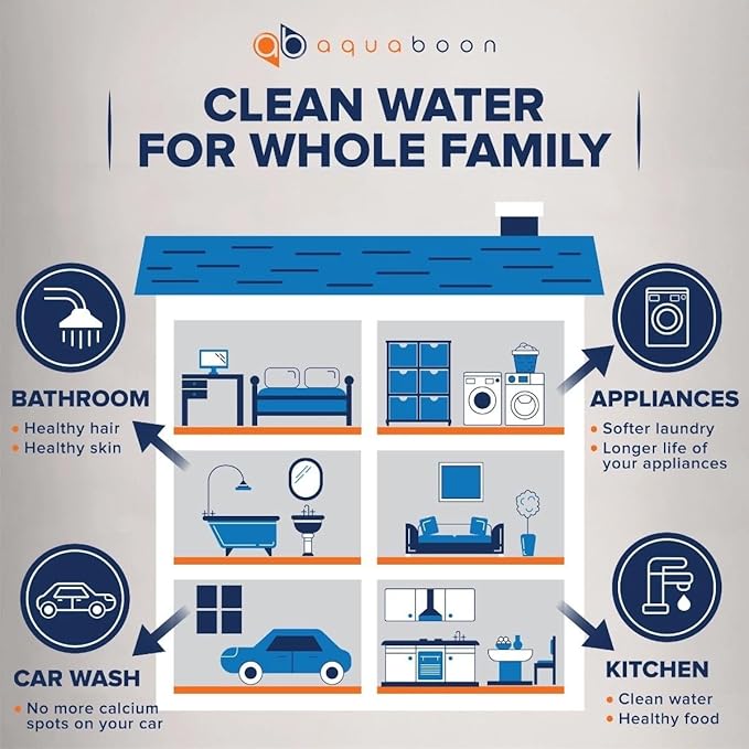 Aquaboon Whole House 2-Stage Water Filter System with 20x4.5 Anti-Scale, KDF Filters, Pressure Gauges & Release, Wrench, Iron Bracket