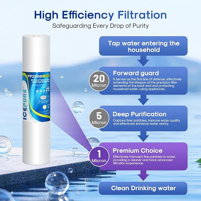 ICEPURE 1 Micron 20" x 4.5" Whole House Sediment Home Water Filter Replacement Cartridge, Compatible with SP-DD-5005-20BB, FPMB5-20, AP810-2, 155358-43, SDC-45-2005, 2PP20BB1M, P5-20, FP25B, 2 Pack