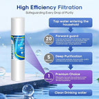 ICEPURE 1 Micron 20" x 4.5" Whole House Sediment Home Water Filter Replacement Cartridge, Compatible with SP-DD-5005-20BB, FPMB5-20, AP810-2, 155358-43, SDC-45-2005, 2PP20BB1M, P5-20, FP25B, 4 Pack