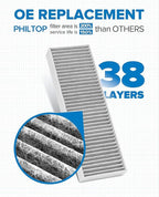 PHILTOP Cabin Air Filter w/Activated Carbon, Compatible with CF8603A Honda Accord 1998-2002, Acura TL 1999-2003, Acura CL 2001-2003, Premium Activated Carbon Filter Up Dust Pollen Odor, Pack of 2