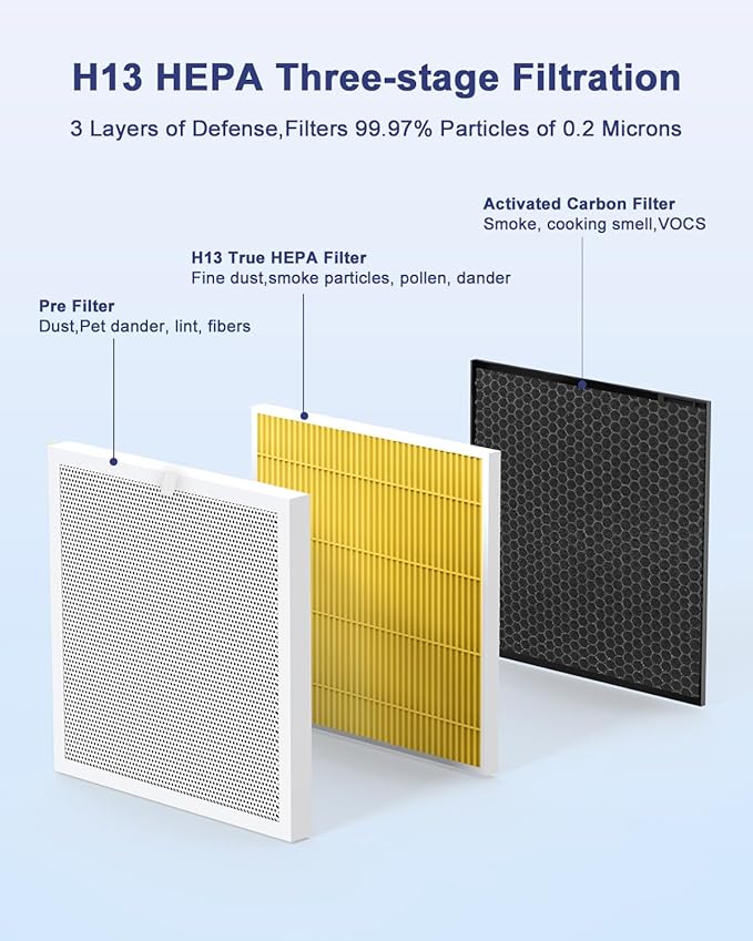 VEWIOR Official Replacement Filter True HEPA Replacement Filter, Compatible VEWIOR A3N Air Purifier, H13 True HEPA Filter for Air Cleaner, Pet Filter 1PCS