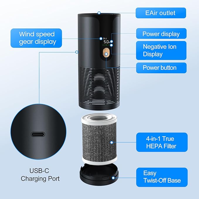 Mini Car Air Purifier-True HEPA Portable Small Air Purifier 15dB Quiet Cordless for Smoke/Dust/Pet Hair with 3-Layer Filtration for Cars/Small Bedroom/Office/Desk/Travel (Black）