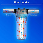 2 Standard Coconut Shell Block Carbon & 2 Four Layers of Filtration Polypropylene Sediment 5 Micron 2.5"x 10" Water Filter Cartridges Universal replacement for Reverse Osmosis & Standard 10” Housing