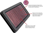 OTP2460 OTPerformance Engine Air Filter Washable : Fits With 2011-2019 Chrysler Dodge V6 V8 Charger Challenger 300 Increase Power Acceleration Premium Replacement