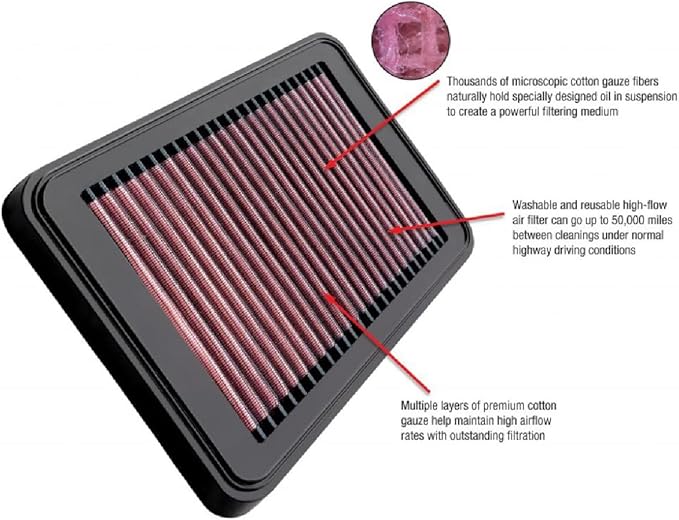 OTP2395 OTPerformance Engine Air Filter Washable : Compatible With MAZDA FORD LINCOLN SUV 2007-2019 and Compact V6/L4 Explorer Flex Taurus Edge MKT 6 CX-9 Increase Power Acceleration Premium