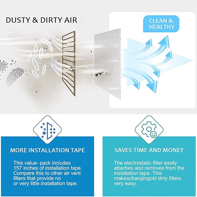 Air Vent Filter Kit, Electrostatic Vent Filter, Dust Control Vent Filter, Suitable for Air Ports, Range Hoods, Greenhouses, Etc