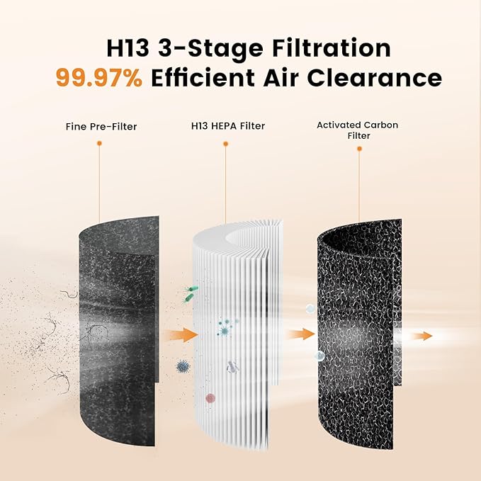 Portable Car Air Purifier-True HEPA Mini Air Purifier with LCD Display,15dB Quiet,USB-C Charging,Filters Smoke/Dust/Pet Dander in Car/Office/Desk/Travel（Pink）