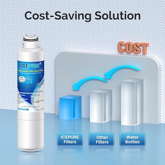 ICEPURE DA29-00020B Refrigerator Water Filter Replacement for Samsung DA29-00020A/B, HAF-CIN/EXP, DA29-00020B-1, RF25HMEDBSR, RF28HMEDBSR, RS25J500DSR&More Models, (5 PACK)