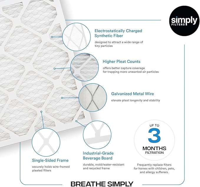 Simply 14x30x1 Air Filter, MERV 8, 12 Pack, For Home AC Furnace & HVAC (Actual Size: 13.75"x29.75"x0.75") DUST, Pet, & Allergy Control