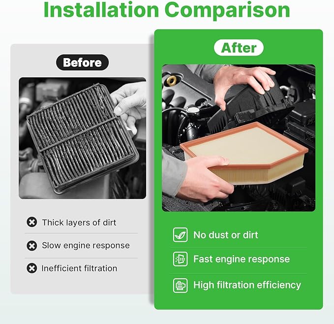 Engine+Cabin Air Filters Fit for 2018-2019 BMW X3 (XDrive30i/SDrive30i/M40i), 2020-2021 X3 (XDrive30i/SDrive30i), 2019 X4, 2020-2022 X4 (XDrive30i Only) Car Accessories 64119382885 13718691835