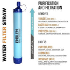 Portable Water Filter for Emergencies, Hiking, Camping, Travel, and Disaster Preparation (2 Pack)