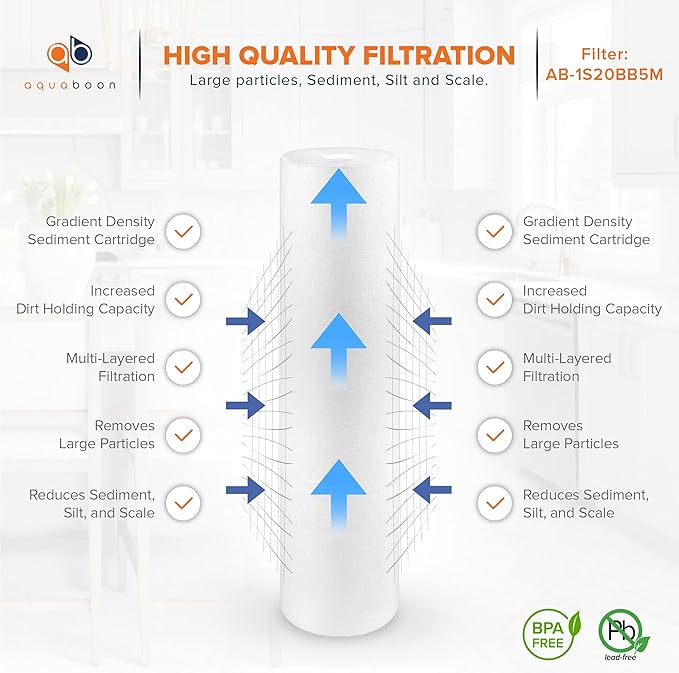 Aquaboon 5 Micron 20 x 4.5 Sediment, Iron & Manganese, CTO Whole House Water Filters Replacement Cartridges Set for 3-Stage Water Filter System 2 Pack