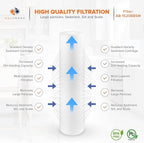Aquaboon 5 Micron 20 x 4.5 Water Filter Cartridges Set of 8, Whole House Water Filter Replacements for 2-Stage Sediment & Chlorine, Odors Reduction