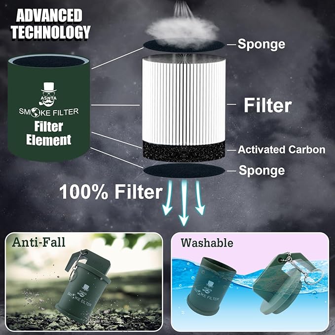 Personal Smoke Air Filter - Replaceable Filter,Suitable for Capturing Smoke and Removing Odors in Cars, Offices and Bedrooms, Durable for 500 Times of Use, Easy Breathing(Black)