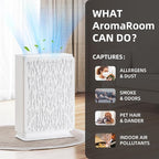 AromaRoom Air Purifiers for Large Rooms up to 2100 Sq Ft, HEPA 14 Air Purifier with Smart PM 2.5 Sensor, Portable Filter Air Cleaner for Smoke, Allergies, Pet Dander,Bedroom, Office - Pearly White