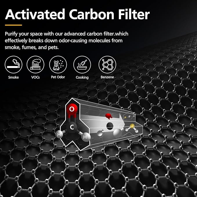 AC3000W Replacement Filter FLT151 Compatible with AC3000W AC3000B AP3151W and AC151 Air Purifier Airsafe Series, HEPA Filter V, 2 HEPA Filter + 4 Pre-Filter