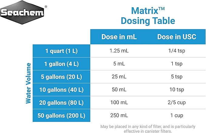 Seachem Matrix, 4 L / 1 gal.