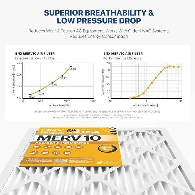 BNX TruFilter 20x24x1 MERV 10 (6-Pack) AC Furnace Air Filter - MADE IN USA - Pleated Air Conditioner HVAC AC Furnace Filters - Removes Odor, Mold, Bacteria, Smoke