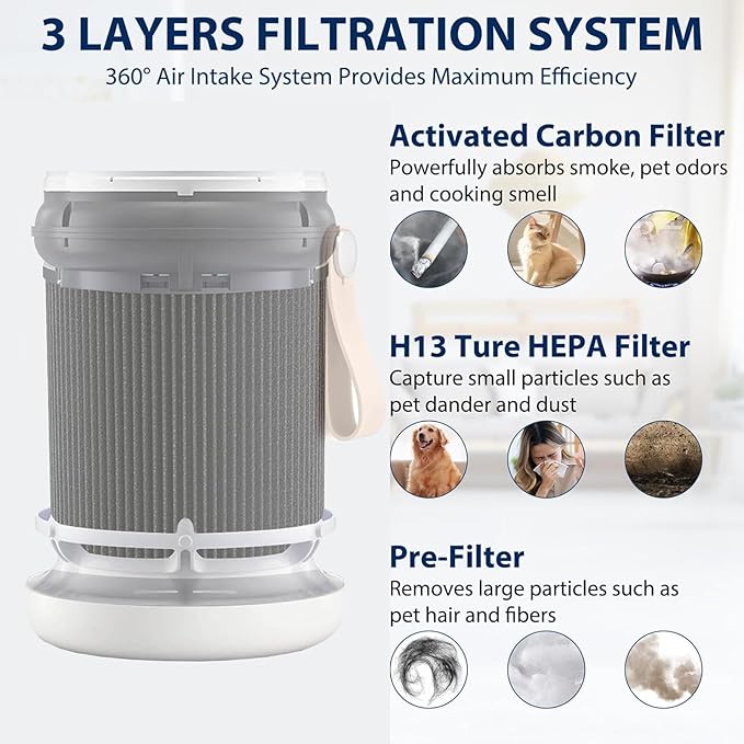 2 Pack Air Mini PECO-HEPA Replacement Filters Compatible with Molekule Tri-Power Air Mini and Air Mini+ Air Purifiers, 3-in-1 H13 True HEPA Activated Carbon Filter