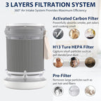 2 Pack Air Mini PECO-HEPA Replacement Filters Compatible with Molekule Tri-Power Air Mini and Air Mini+ Air Purifiers, 3-in-1 H13 True HEPA Activated Carbon Filter