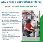 Filter Everything Electrostatic Furnace Filter – Washable Permanent HVAC Filter – 12” x 24” x 1” – MERV 9 – Reusable Air Filter with Durable Aluminum Frame