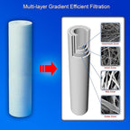 12 Standard Coconut Shell Block Carbon & 12 Four Layers of Filtration Polypropylene Sediment 5 Micron 2.5"x 10" Water Filter Cartridges Universal replacement for Reverse Osmosis & Standard 10” Housing