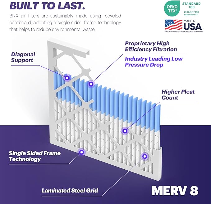 BNX TruFilter 12x24x1 Air Filter MERV 8 (6-Pack) - MADE IN USA – Dust & Pet Defense Electrostatic Pleated Air Conditioner HVAC AC Furnace Filters for Dust, Pet, Mold, Pollen MPR 600 – 700 & FPR 5