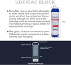 LiquaGen - Yearly Replacement Kit for 6 Stage Universal Reverse Osmosis Deionization (RODI) Systems | Reverse Osmosis Water Purifier Filter Set for Aquarium Reef, Hydroponics, Fish tank's & More