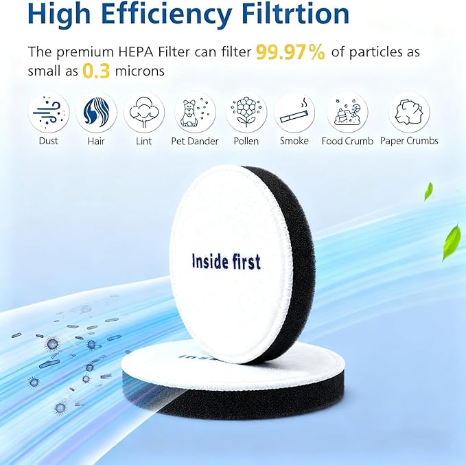 Power Speed Filters Replacement for Eureka NEU180, NEU181, NEU182A, NEU182B, NEU280, NEU188, NEU202 Bagless Upright Vacuum Cleaner, Part E0202，Vacuum Filter Great for Pet Hair/Odors, Dirt, Dust