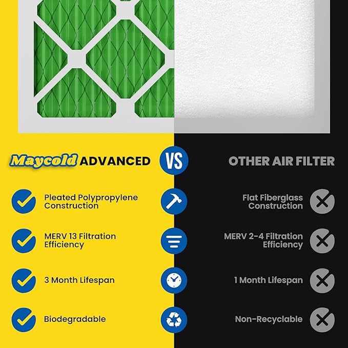 Maycold 20x22x1 MERV 13 Furnace Air Filter (6-Pack), High-Performance HVAC AC Filters for Home Use, Actual Size: 19.70” x 21.70” x 0.75”, Individually Wrapped in Plastic