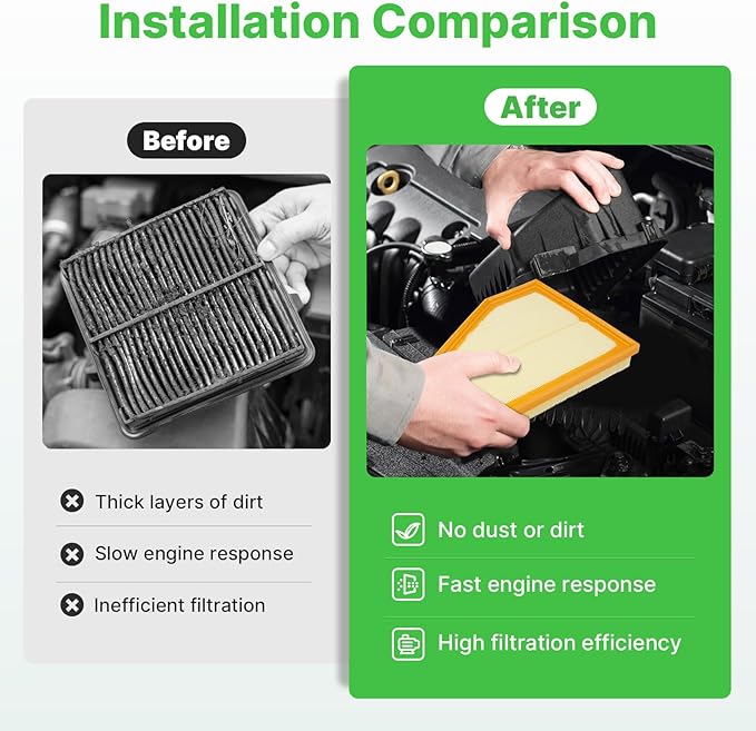 2PCS Engine Air Filter Fit for Jeep Grand Cherokee 2022-2025 2026, Grand Cherokee L 2021-2025 2026 Air Filter Replacement Engine Filter Accessories# 68376815AA WA11195 A31763