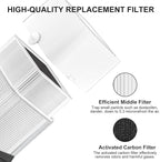 121 Replacement Filter Compatible for Blueair Blue Pure 121 Smart Machine, 2 in 1 Filtration System, White Airborne Particle Dust Pet Dander Filter&Odor Smoke Smell Activated Carbon Filter, 1 Pack