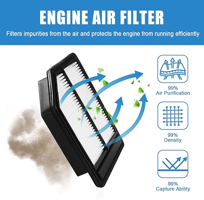Engine Air Filter for Honda Civic 1.8L 2006-2011 | Direct Replacement for Part #17220-RNA-A00