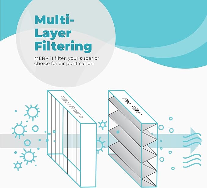 16x25x4 Air Filter Replacement MERV 11, FC100A1029 Pleated HVAC AC Furnace Filters with Wholesalehome Cleaning Cloth, 3-Pack (Actual Size: 15.94 x 24.86 x 4.38 Inches)