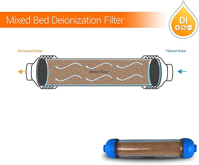 10" Refillable Mixed Bed Ion Exchange Aquarium Filter for High TDS Water, RO DI Resin Refillable Housing with Clamps &Fittings, Compatible with 10" Aquarium Reverse Osmosis Water Filtration Systems