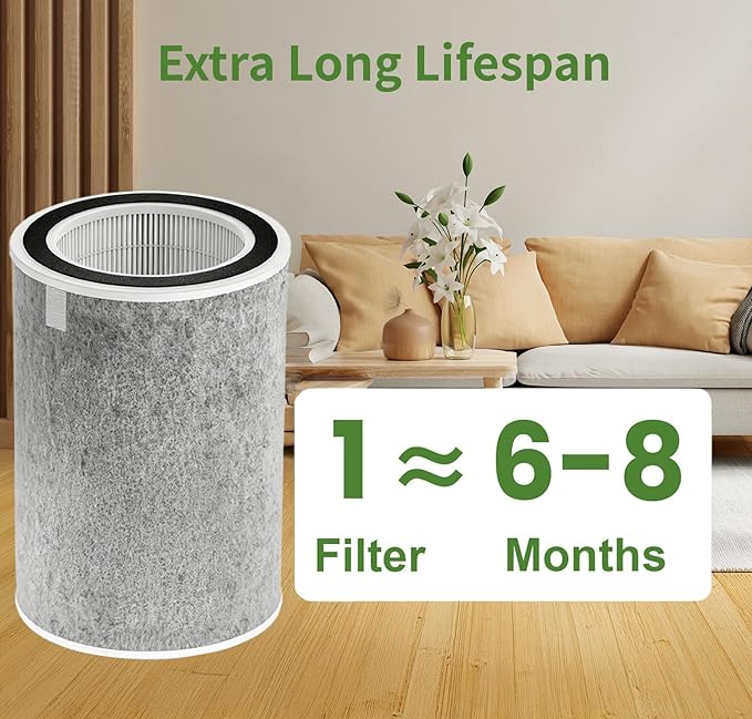 2 Pack HP302 HP201 HP202 Replacement Filter Compatible with Shark HP201 HP302 HP301 HP202 HP232 HC502 AP1000 Air Purifier MAX,Compare to Part # HE2FKBAS, HE2FKBASMB,HE2FKPRO, HE2FKPET, HE3FKPET
