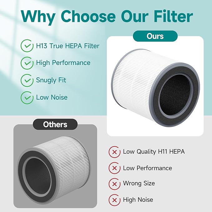 1 Pack Replacement Filter Compatible with Hynik Alviera HH001 Air Cleaner Purifier,3 Stages Filtration of Premium Filter, Activated Carbon and pre-Filter with Extra 4 Pieces Aroma Pads