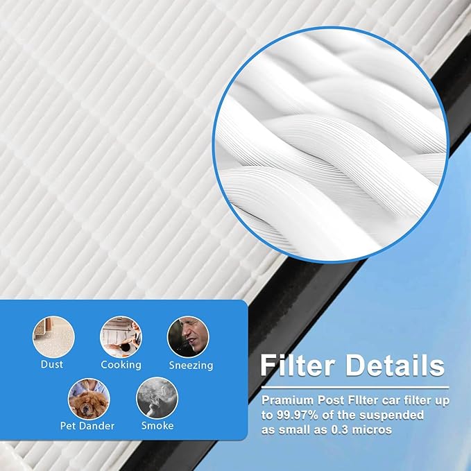 A2 Filter Replacement for 3M Filtrete Room A2 Models FAP-C02-A2 FAP-C03-A2 FAP-T03-A2, 2 Post-Filters + 4 Carbon pre-Filters, Part No.1150101