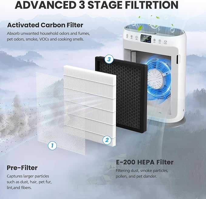 2 Pack E-200 HEPA Air Filter Compatible with LUNINO E-200 Air Purifier Filter Replacement 3 Stage Strong and Efficient Filtration For LUNINO Home Large Room up to 1740sq.ft