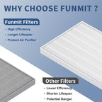 3 Pack C545 True HEPA Replacement Filter S Compatible with Winix C545, B151, P150, 9300 Air Purifier Replacement for Winix S Filter Part 1712-0096-00 and 2522-0058-00 by Funmit